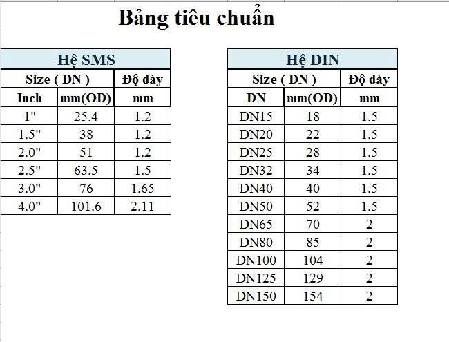 Bảng tiêu chuẩn vi sinh