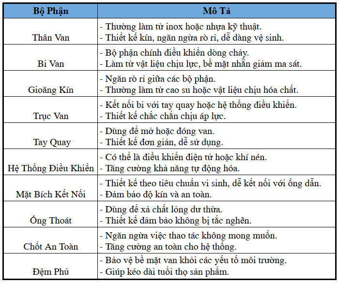 cau-tao-van-bi-vi-sinh