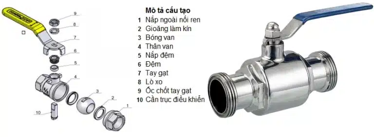 Cấu tạo van bi vi sinh